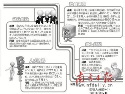 广东省人社厅长谈民生：尽早启动基础养老金省级统筹