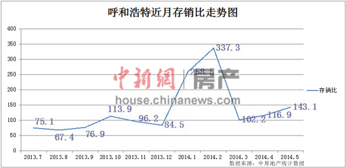 呼市回应发文取消限购又撤除:称为解决