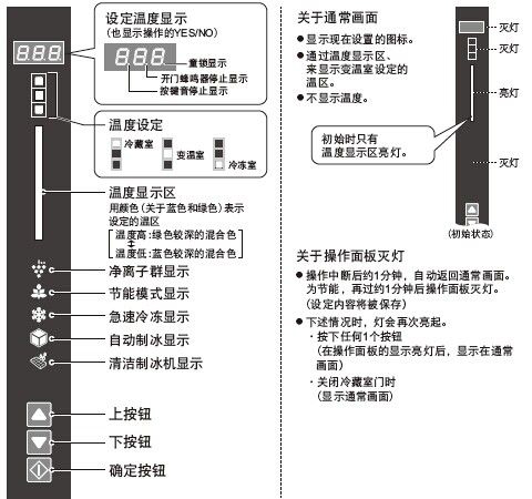 远离“冰箱病” 三门冰箱保湿抑菌