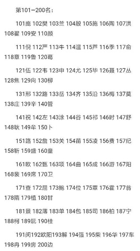 2018中国最新姓氏人口数目排名，看看你的姓氏能在中国排第几