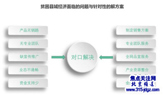 国家贫困地区特色食品（食材）精品馆盛大开馆