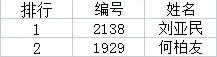 2021年“ 中书汇兰亭奖”全国书画艺术大赛获奖名单公布