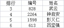 2021年“ 中书汇兰亭奖”全国书画艺术大赛获奖名单公布