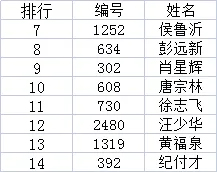 2021年“ 中书汇兰亭奖”全国书画艺术大赛获奖名单公布