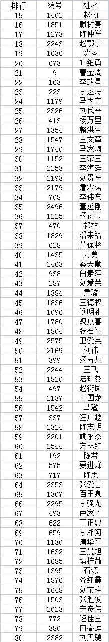 2021年“ 中书汇兰亭奖”全国书画艺术大赛获奖名单公布