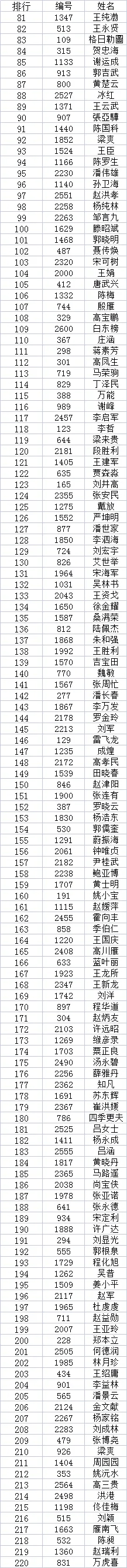 2021年“ 中书汇兰亭奖”全国书画艺术大赛获奖名单公布