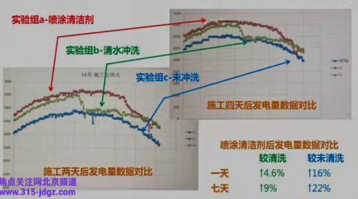 四十:“荷叶效应”纳米自洁涂层技术产品推广中