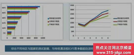 四十六：“荷叶效应”纳米自洁涂层技术产品推广中