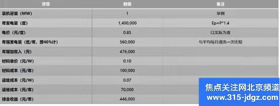 三十四：“荷叶效应”纳米自洁涂层技术产品推广中