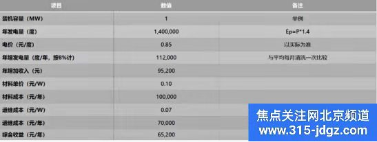 四十五：“荷叶效应”纳米自洁涂层技术产品推广中