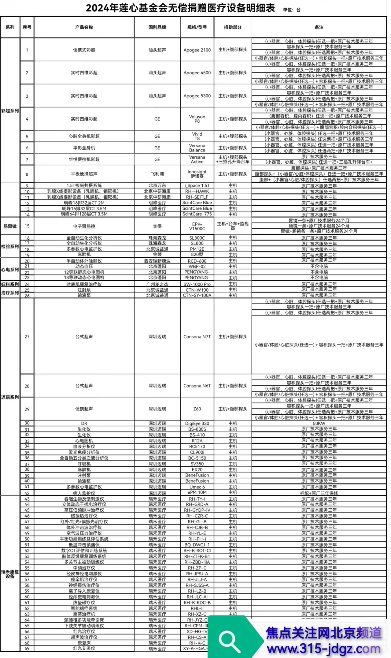 四十四：关注全民健康 扶持基层医疗